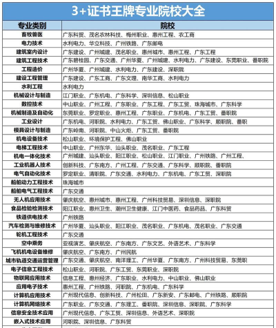 广东的王牌专业好就业吗 广东的王牌专业好就业吗