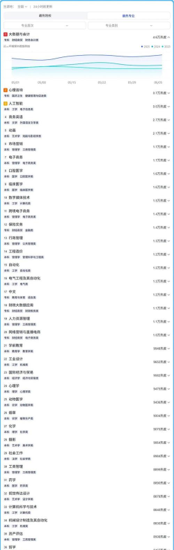 2025年舆情管理专业全国排名 2025年舆情管理专业全国排名