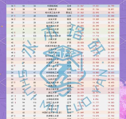 2025年教育考研专业热门排名 2025年教育考研专业热门排名