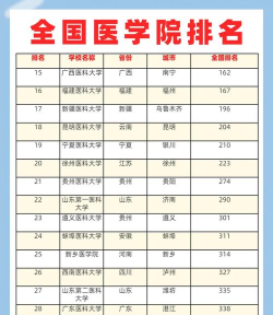 2025年医技专业排名大学 2025年医技专业排名大学
