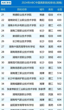 2025年湖南公办中职专业排名 2025年湖南公办中职专业排名