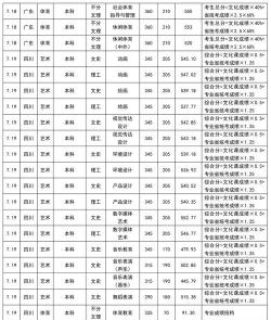 2024舞蹈类专业分数排名大学 2024舞蹈类专业分数排名大学