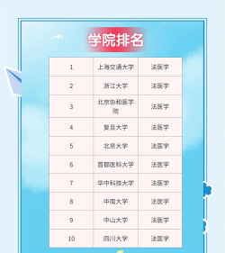 2024法医专业研究生排名 2024法医专业研究生排名