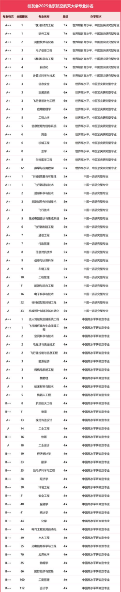 2025年世界航空宇航专业排名 2025年世界航空宇航专业排名