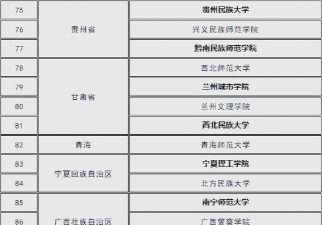 2024航空乘务类专业院校排名 2024航空乘务类专业院校排名