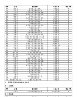 2024金手指排名丷专业讠 2024金手指排名丷专业讠