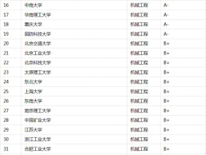 2024水力机械专业学校排名 2024水力机械专业学校排名