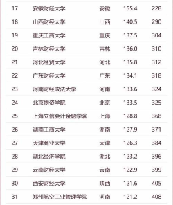 2024特色财经类专业排名 2024特色财经类专业排名
