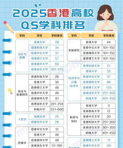 2025年香港医科类专业排名 2025年香港医科类专业排名