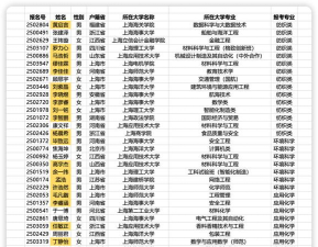 2025年东华大学学专业排名 2025年东华大学学专业排名