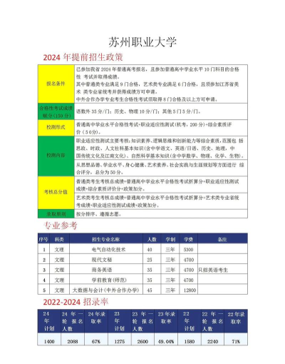 2024苏州职校专业大专排名 2024苏州职校专业大专排名