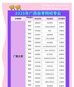 2025年广西大专软件专业排名 2025年广西大专软件专业排名