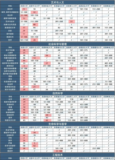 2025年港理工qs专业排名 2025年港理工qs专业排名