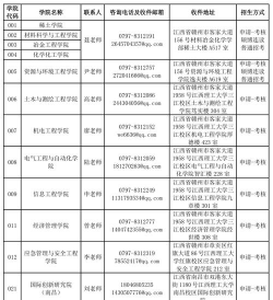 2025年南昌理工考研专业排名 2025年南昌理工考研专业排名