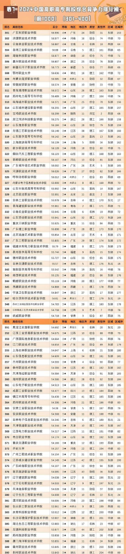 双高计划王牌专业排名 双高计划王牌专业排名