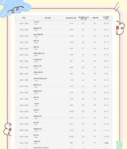 2025年日本有理科专业排名 2025年日本有理科专业排名