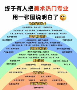 2025年美术绘画专业技校排名 2025年美术绘画专业技校排名