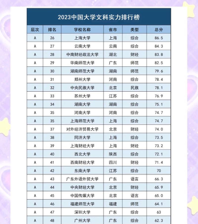 2025年国内高校文科专业排名 2025年国内高校文科专业排名