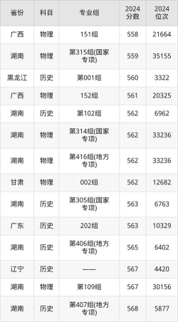 2025年湘潭大学专业特色排名 2025年湘潭大学专业特色排名