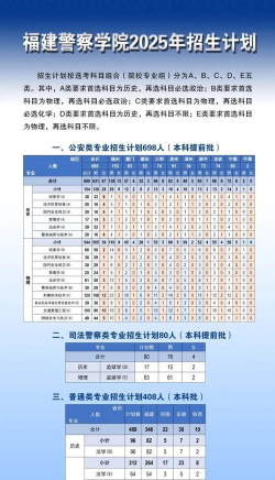 福建警察学院专业全部排名 福建警察学院专业全部排名