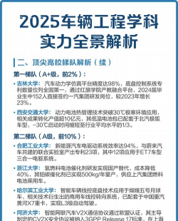2025年国外车辆工程专业排名 2025年国外车辆工程专业排名
