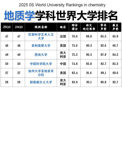2025年地质大学资源专业排名 2025年地质大学资源专业排名