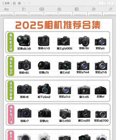 2025年全球顶级摄影专业排名 2025年全球顶级摄影专业排名