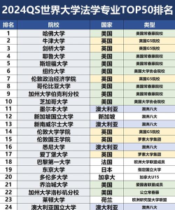 2024国外哲学专业本科排名 2024国外哲学专业本科排名
