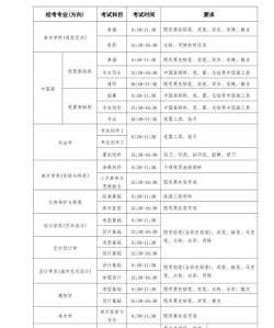 2025年央美最好专业排名 2025年央美最好专业排名