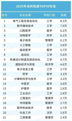 2025年本科院校排名大学专业 2025年本科院校排名大学专业