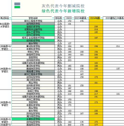2025年河南的临床专业排名 2025年河南的临床专业排名