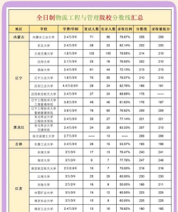 2024物流专业好的学校排名 2024物流专业好的学校排名