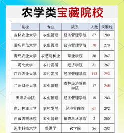 2025年工学农学考研专业排名 2025年工学农学考研专业排名
