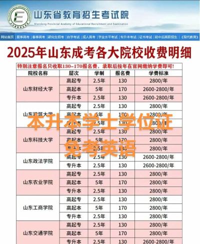 2025年山东专业学费排名最新 2025年山东专业学费排名最新