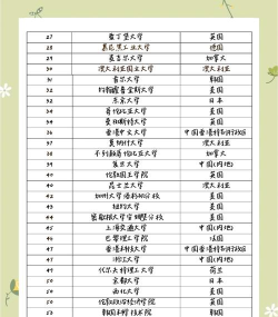 2025年国际学校选择专业排名 2025年国际学校选择专业排名