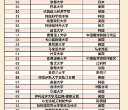 2025年清华学院重点专业排名 2025年清华学院重点专业排名