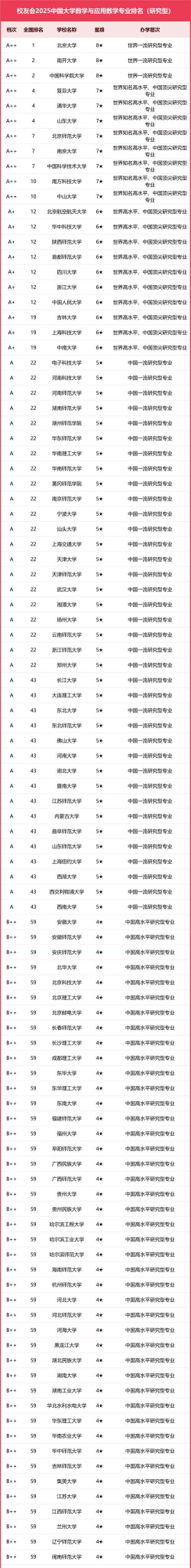 2025年国内数学硕士专业排名 2025年国内数学硕士专业排名