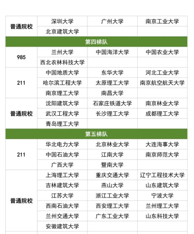 2025年工程专业考研难度排名 2025年工程专业考研难度排名