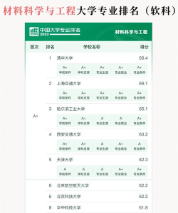 材料专业单招学校排名 材料专业单招学校排名