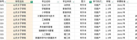 2025年山东女子大学专业排名 2025年山东女子大学专业排名