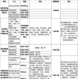 大学学化学以后好就业吗 大学学化学以后好就业吗