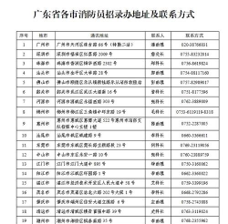2025年广州消防专业 2025年广州消防专业