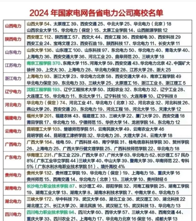 2024电力专业高校排名榜 2024电力专业高校排名榜