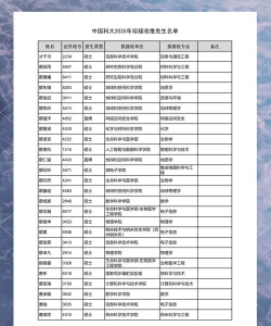 2025年化学考研热门专业排名 2025年化学考研热门专业排名