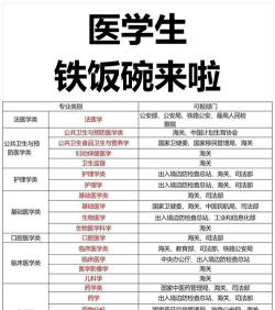 福建医学专业好就业吗 福建医学专业好就业吗