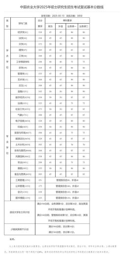 2025年考研农业专业难度排名 2025年考研农业专业难度排名