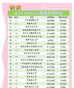 2024美国本科广告专业排名 2024美国本科广告专业排名