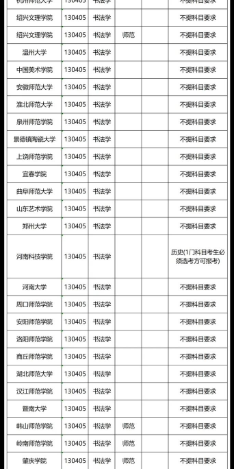 2025年高校申报书法专业排名 2025年高校申报书法专业排名