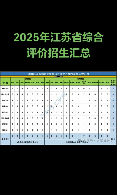 2025年综合评价招生专业排名 2025年综合评价招生专业排名