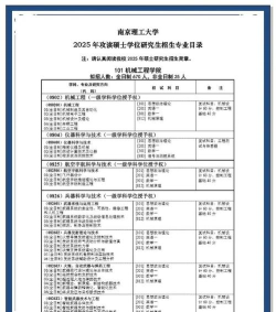 2025年南理工女生专业排名 2025年南理工女生专业排名